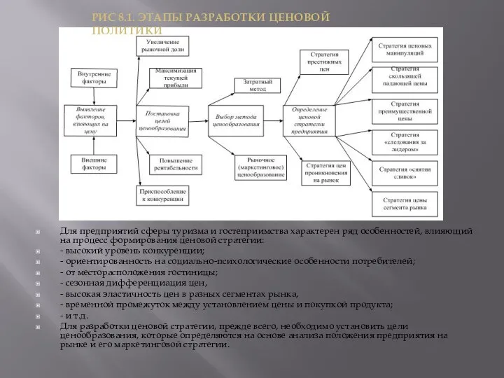 Для предприятий сферы туризма и гостеприимства характерен ряд особенностей, влияющий на