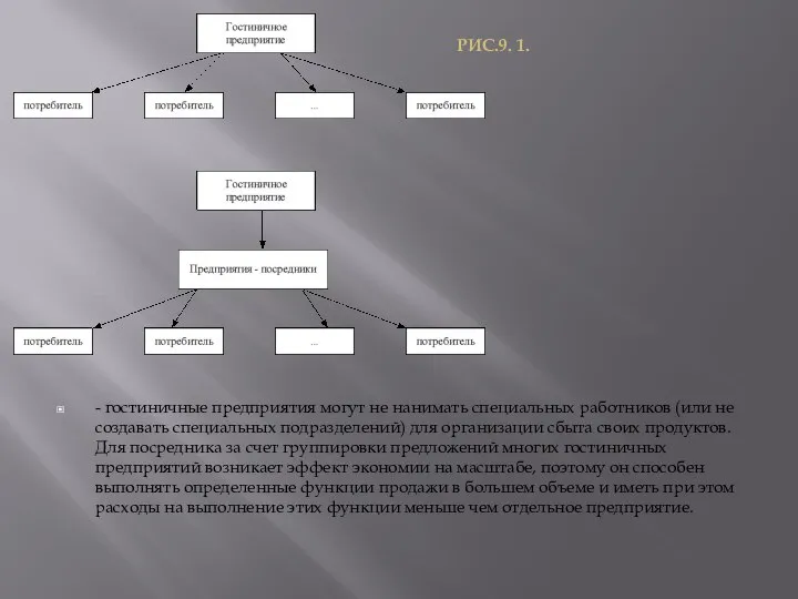 - гостиничные предприятия могут не нанимать специальных работников (или не создавать