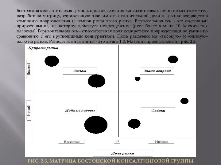 Бостонская консалтинговая группа, одна из ведущих консалтинговых групп по менеджменту, разработала