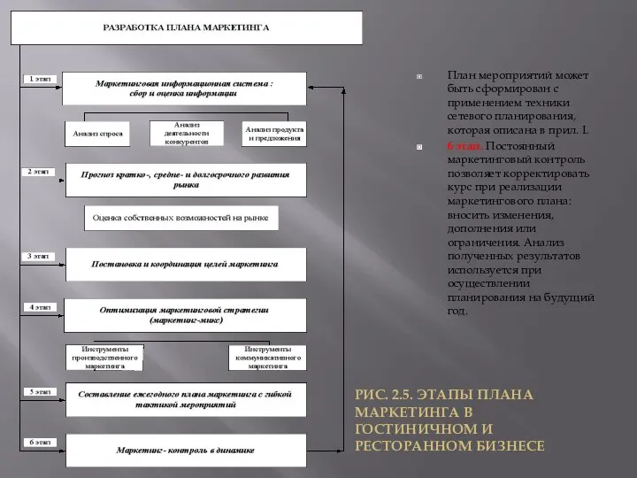 План мероприятий может быть сформирован с применением техники сетевого планирования, которая