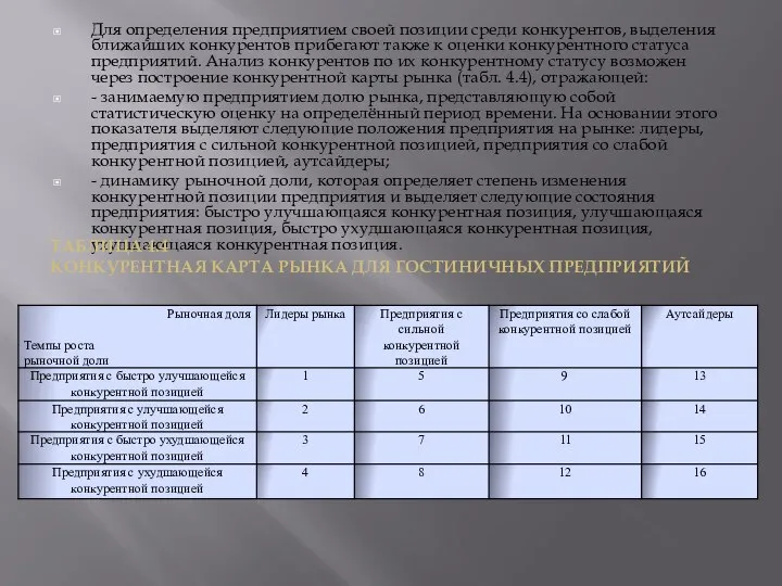 Для определения предприятием своей позиции среди конкурентов, выделения ближайших конкурентов прибегают