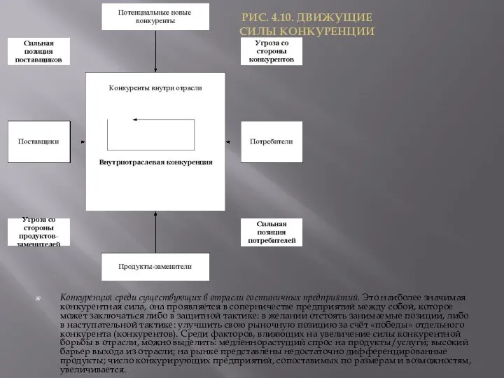 Конкуренция среди существующих в отрасли гостиничных предприятий. Это наиболее значимая конкурентная