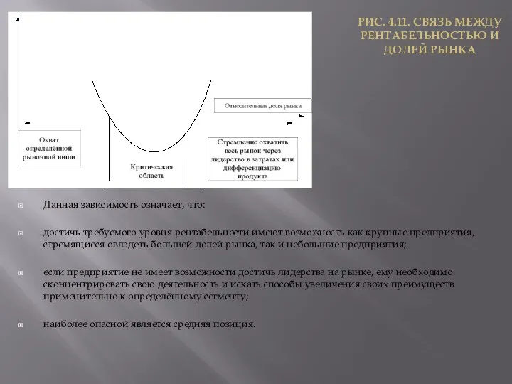 Данная зависимость означает, что: достичь требуемого уровня рентабельности имеют возможность как