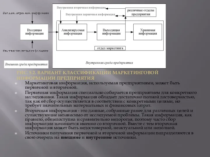 Маркетинговая информация, используемая предприятиями, может быть первичной и вторичной. Первичная информация