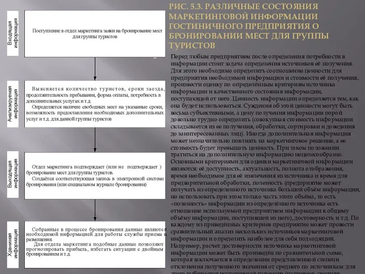 Перед любым предприятием после определения потребности в информации стоит задача определения