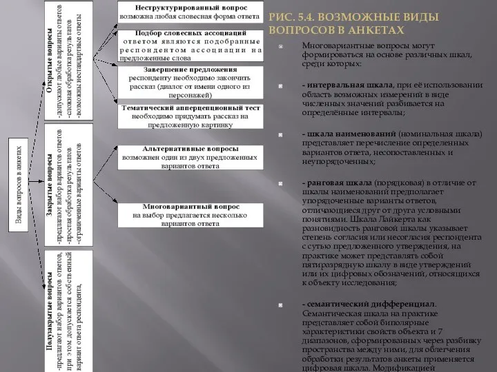 Многовариантные вопросы могут формироваться на основе различных шкал, среди которых: -