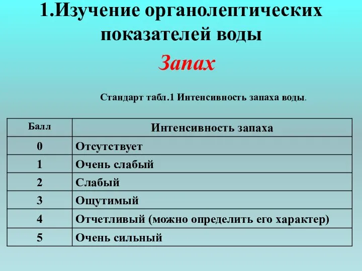 1.Изучение органолептических показателей воды Запах Стандарт табл.1 Интенсивность запаха воды.