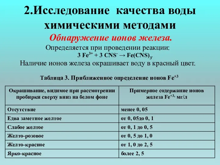 2.Исследование качества воды химическими методами Обнаружение ионов железа. Определяется при проведении