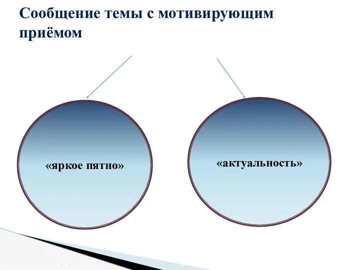 Сообщение темы с мотивирующим приёмом «яркое пятно» «актуальность»