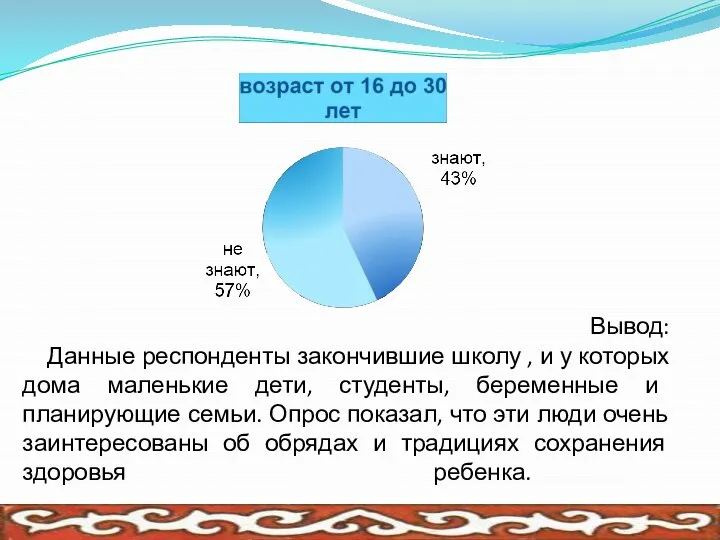 Вывод: Данные респонденты закончившие школу , и у которых дома маленькие