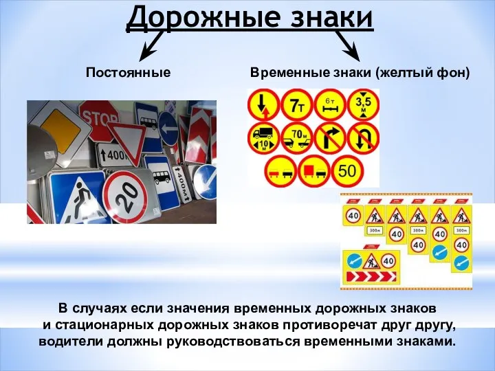 Дорожные знаки Постоянные Временные знаки (желтый фон) В случаях если значения