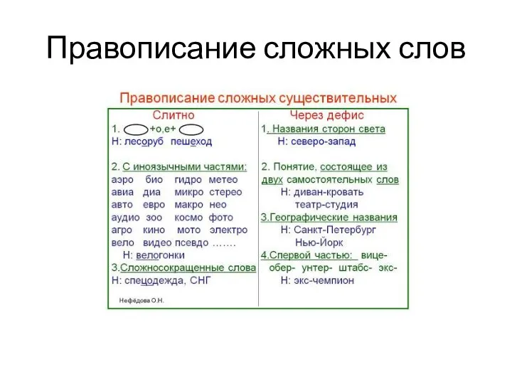 Правописание сложных слов