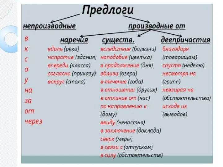 Предлоги