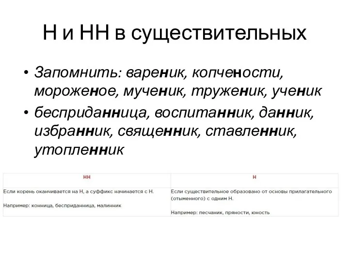 Н и НН в существительных Запомнить: вареник, копчености, мороженое, мученик, труженик,