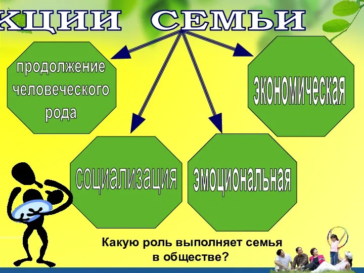 ФУНКЦИИ СЕМЬИ продолжение человеческого рода социализация эмоциональная экономическая Какую роль выполняет семья в обществе?