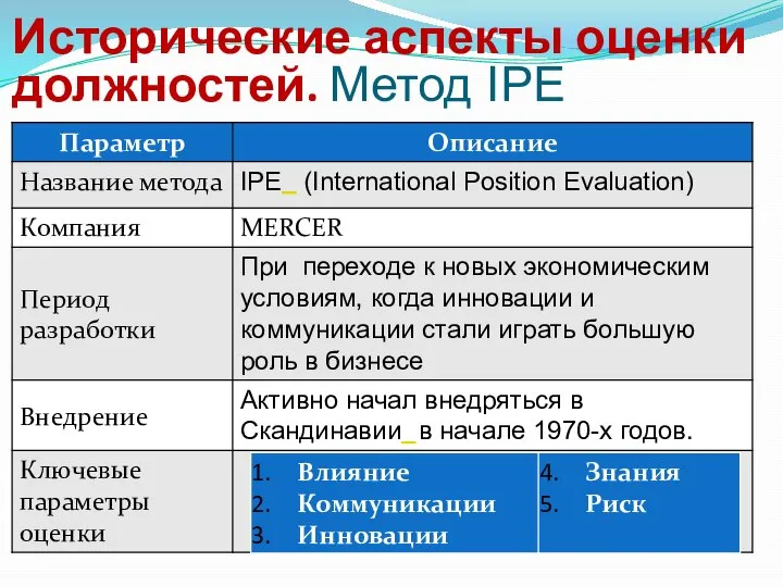 Исторические аспекты оценки должностей. Метод IPE