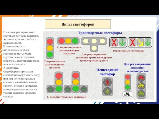 Виды светофоров В светофорах применяют световые сигналы зеленого, желтого, красного и