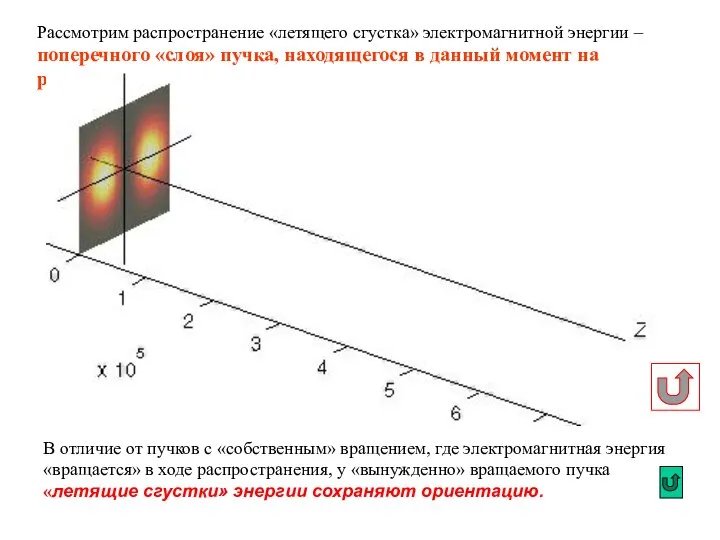 Рассмотрим распространение «летящего сгустка» электромагнитной энергии – поперечного «слоя» пучка, находящегося