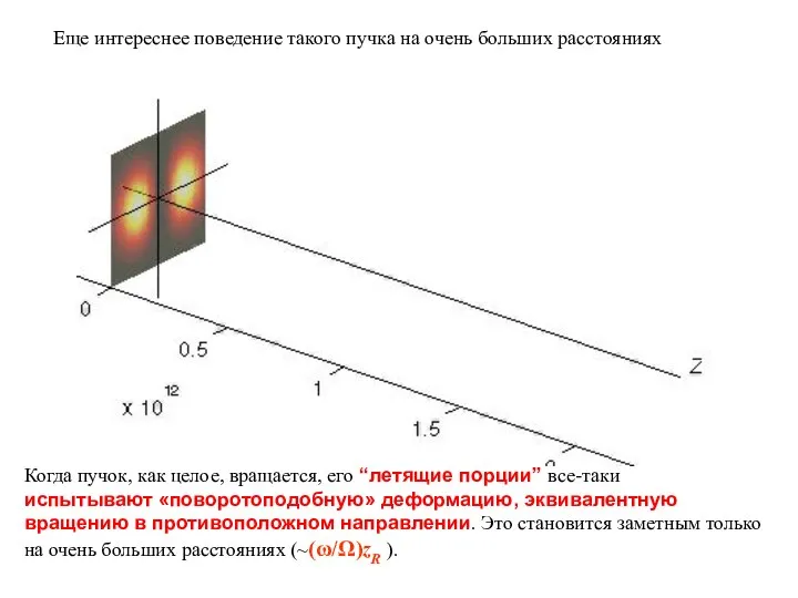 Когда пучок, как целое, вращается, его “летящие порции” все-таки испытывают «поворотоподобную»