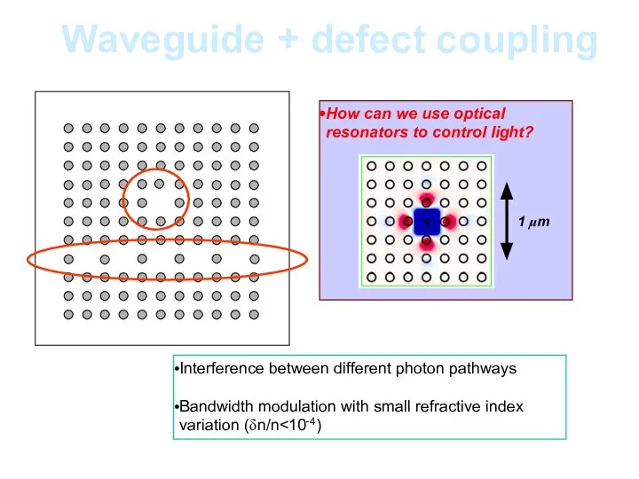 Interference between different photon pathways Bandwidth modulation with small refractive index