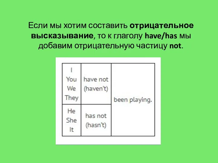 Если мы хотим составить отрицательное высказывание, то к глаголу have/has мы добавим отрицательную частицу not.