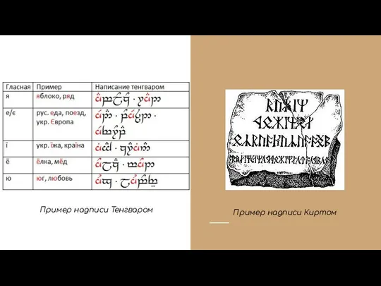 Пример надписи Тенгваром Пример надписи Киртом