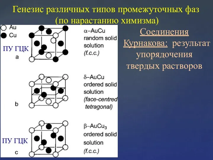 Генезис различных типов промежуточных фаз (по нарастанию химизма) Соединения Курнакова: результат