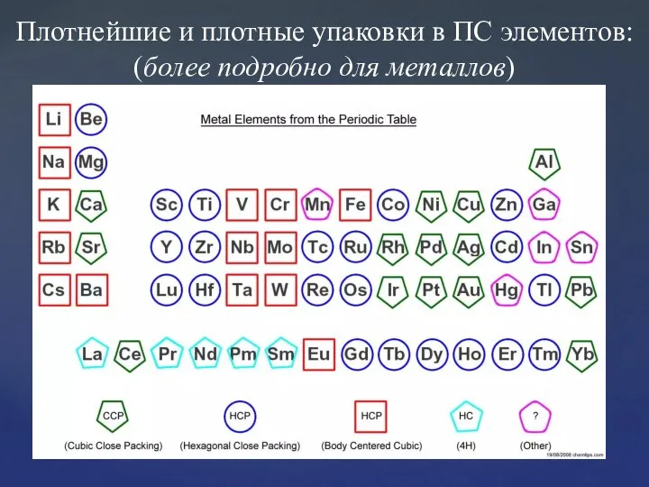 Плотнейшие и плотные упаковки в ПС элементов: (более подробно для металлов)