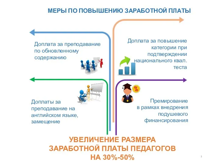 Доплата за преподавание по обновленному содержанию Премирование в рамках внедрения подушевого