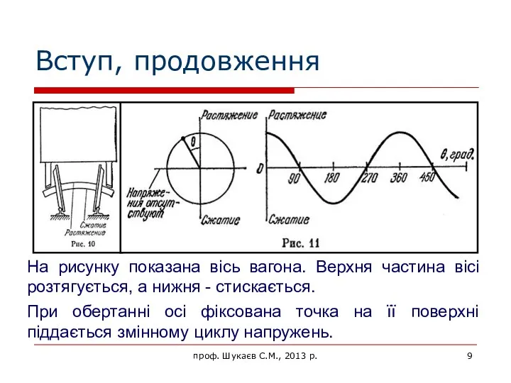 Вступ, продовження На рисунку показана вісь вагона. Верхня частина вісі розтягується,