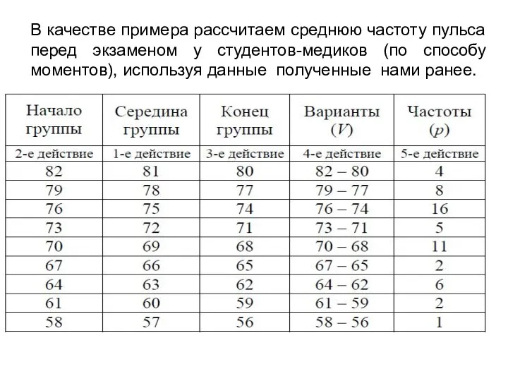 В качестве примера рассчитаем среднюю частоту пульса перед экзаменом у студентов-медиков