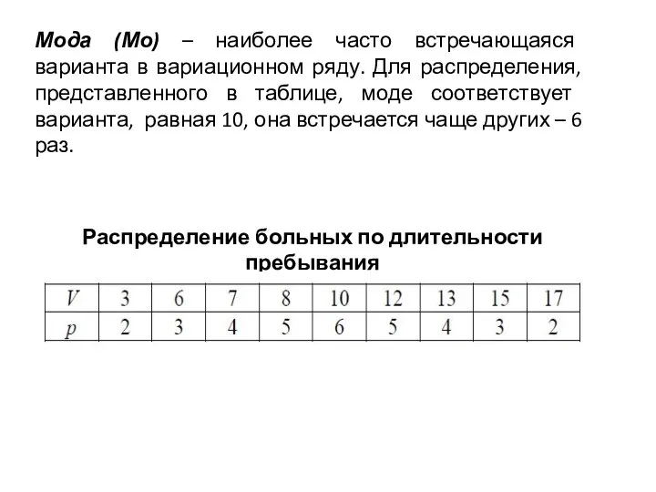 Мода (Мо) – наиболее часто встречающаяся варианта в вариационном ряду. Для