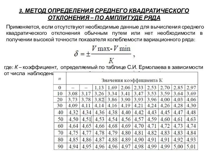 3. МЕТОД ОПРЕДЕЛЕНИЯ СРЕДНЕГО КВАДРАТИЧЕСКОГО ОТКЛОНЕНИЯ – ПО АМПЛИТУДЕ РЯДА Применяется,