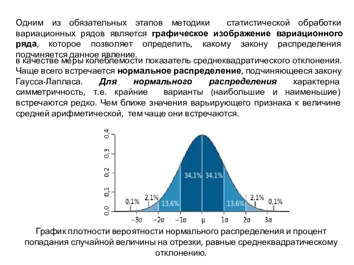 Одним из обязательных этапов методики статистической обработки вариационных рядов является графическое