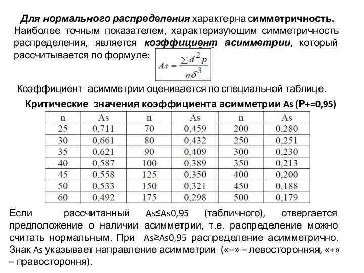 Коэффициент асимметрии оценивается по специальной таблице. Для нормального распределения характерна симметричность.