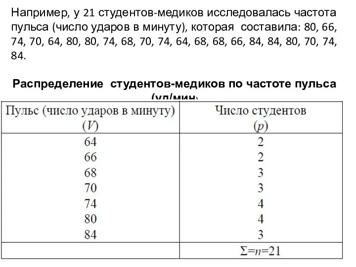 Например, у 21 студентов-медиков исследовалась частота пульса (число ударов в минуту),