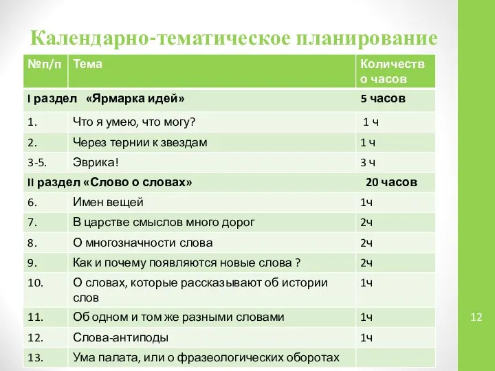 Календарно-тематическое планирование