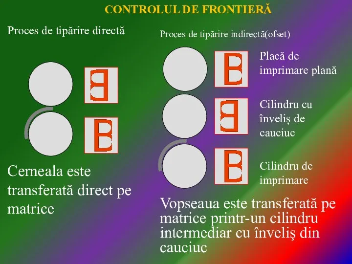 CONTROLUL DE FRONTIERĂ