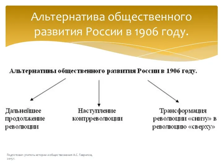 Альтернатива общественного развития России в 1906 году. Подготовил: учитель истории и обществознания А.С. Гаврилов, 2015 г.