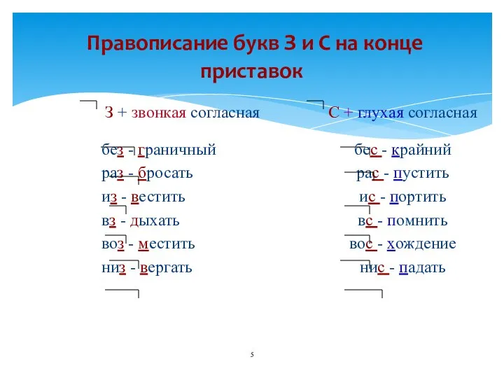 Правописание букв З и С на конце приставок З + звонкая