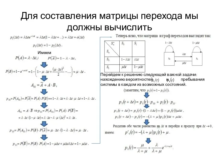 Для составления матрицы перехода мы должны вычислить Имеем: Перейдем к решению