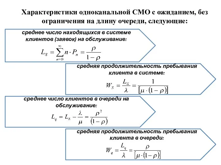 Характеристики одноканальной СМО с ожиданием, без ограничения на длину очереди, следующие: