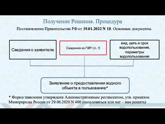 Получение Решения. Процедура Постановление Правительства РФ от 19.01.2022 N 18. Основные