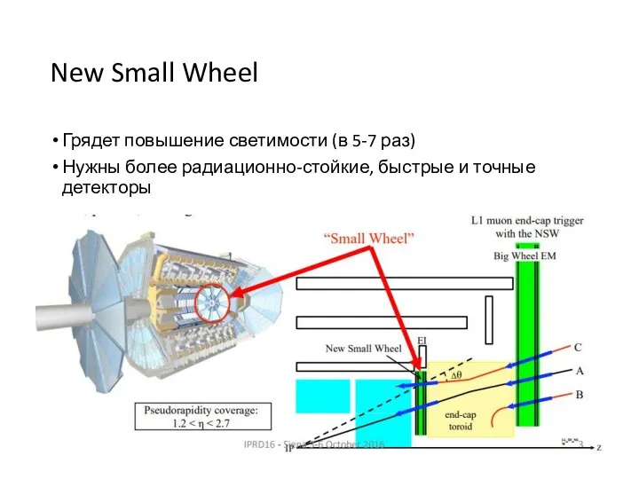 New Small Wheel Грядет повышение светимости (в 5-7 раз) Нужны более радиационно-стойкие, быстрые и точные детекторы