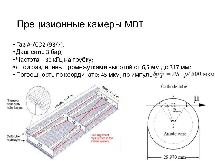 Прецизионные камеры MDT Газ Ar/CO2 (93/7); Давление 3 бар; Частота –