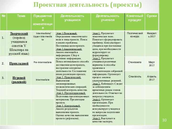 Проектная деятельность (проекты)