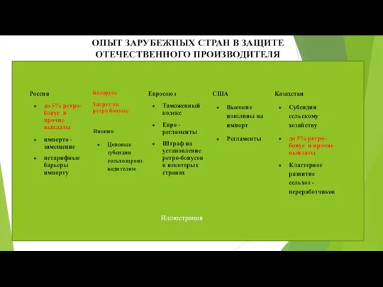 ОПЫТ ЗАРУБЕЖНЫХ СТРАН В ЗАЩИТЕ ОТЕЧЕСТВЕННОГО ПРОИЗВОДИТЕЛЯ Россия до 5% ретро-бонус