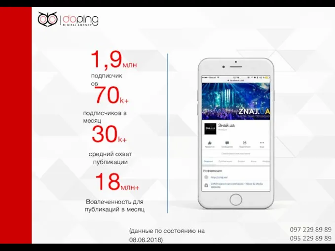 70k+ подписчиков в месяц подписчиков 1,9млн 30k+ средний охват публикации Вовлеченность