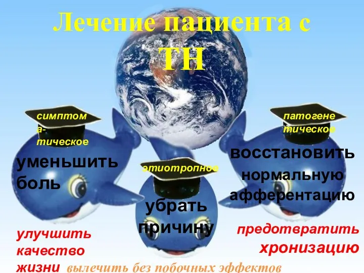 Лечение пациента с ТН симптома-тическое патогенетическое этиотропное уменьшить боль улучшить качество