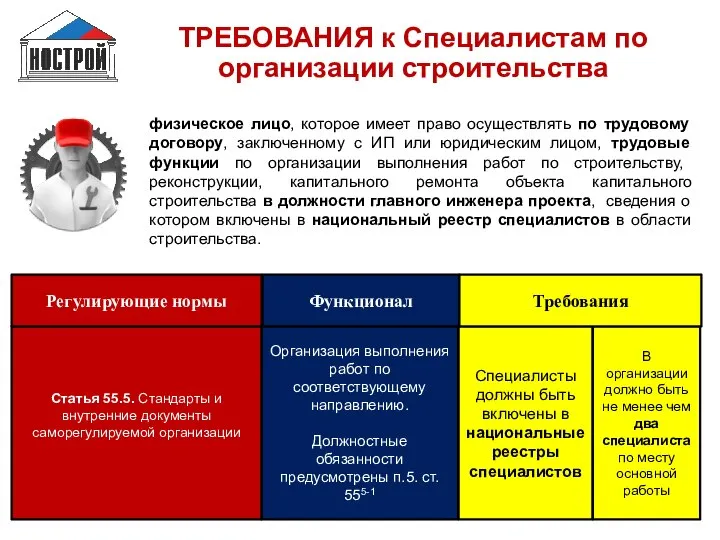 ТРЕБОВАНИЯ к Специалистам по организации строительства Организация выполнения работ по соответствующему